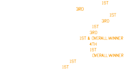 2025 UKBFF British FINALS SUPER-HEAVYWEIGHTS 1st 2015 NABBA BRITAIN FINALS CLASS 1 3RD 2013 UKBFF WEST MIDLANDS SUPER-HEAVYWEIGHTS 1ST 2011 UKBFF British FINALS SUPER-HEAVYWEIGHTS 3RD 2011 UKBFF MIDLANDS SUPER-HEAVYWEIGHTS 1st 2008 UKBFF British FINALS HEAVYWEIGHTS* 3RD 2008 UKBFF MIDLANDS HEAVYWEIGHTS* 1st & OVERALL WINNER 2007 UKBFF British FINALS HEAVYWEIGHTS* 4TH 2004 EPF Mr. Britain SUPER-HEAVYWEIGHTS 1st 2000 Tournament of CHAMPIONS CALIFORNIA OVERALL WINNER 2000 Nabba Junior Mr. Universe 1st 1998 EFBB Junior Mr. Britain 1st
